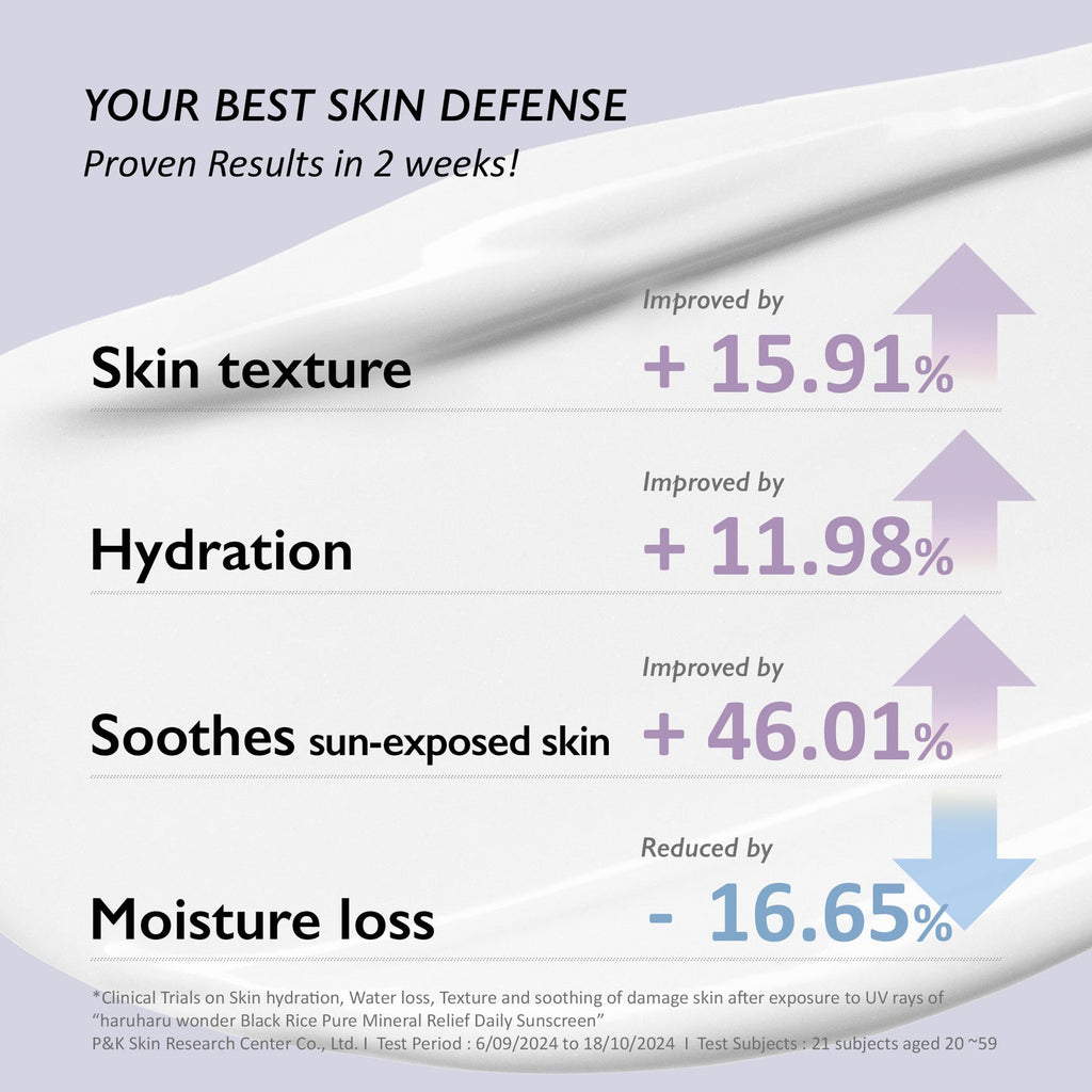Haruharu Wonder Black Rice Pure Mineral Relief Daily Sunscreen
