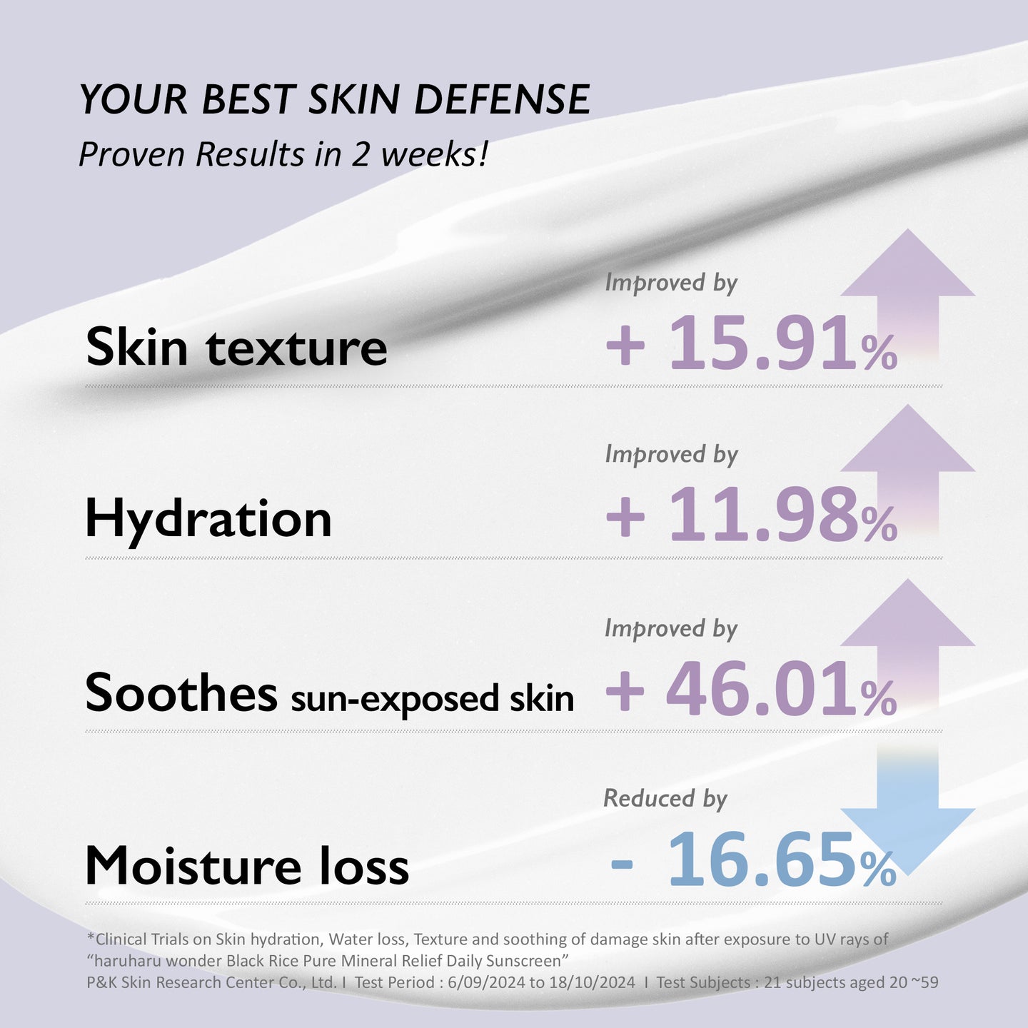Haruharu Wonder Black Rice Pure Mineral Relief Daily Sunscreen